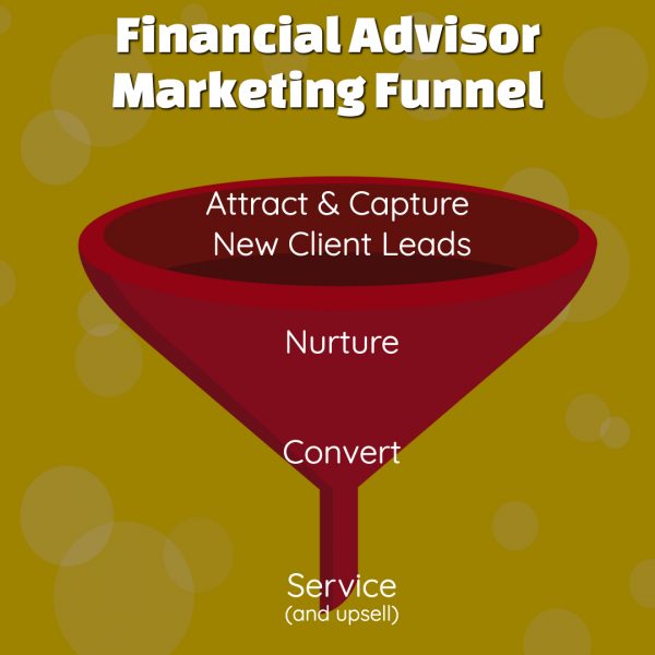 financial-advisor-marketing-funnel